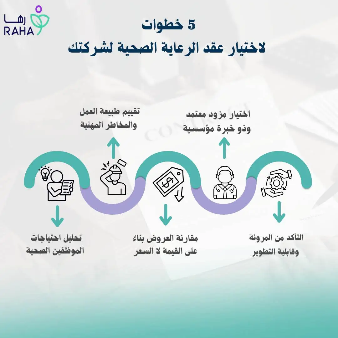 كيف تختار عقد الرعاية الصحية الأنسب لشركتك؟